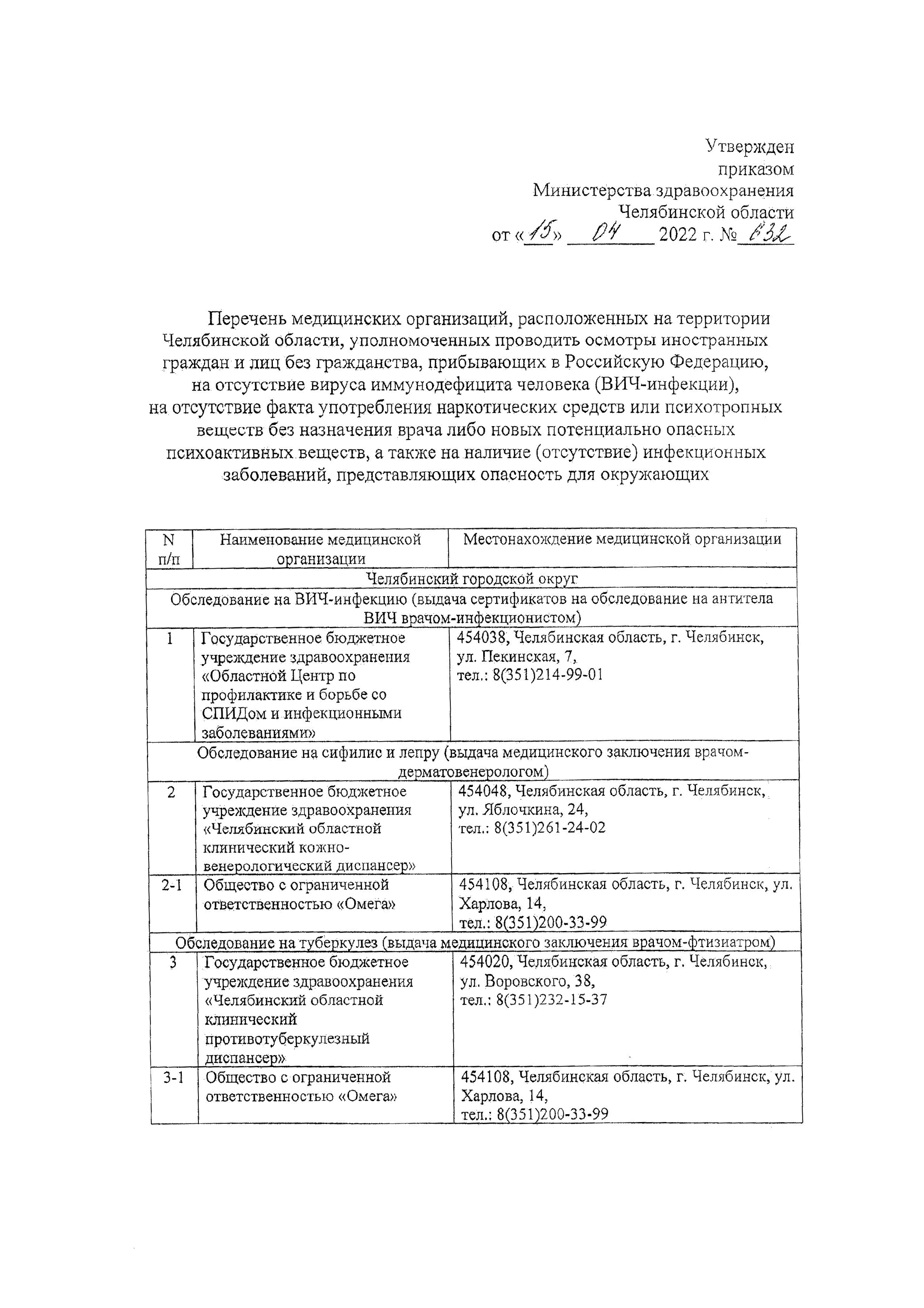 Список медицинских учреждений уполномоченных проводить медицинские осмотры иностранных граждан 1
